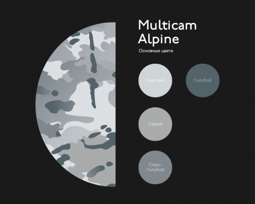 Камо набор Multicam Alpine