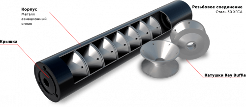 ДТК Макси Лонг ВПО 221/222 (резьба 16*1 правая)
