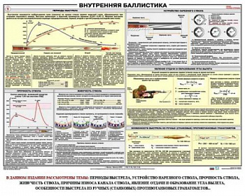 Плакат учебный "Внутренняя баллистика)