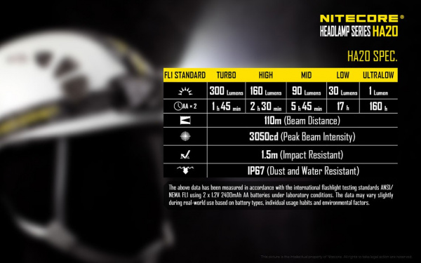 Фонарь HA20 Cree XP-G2300 люмен 160 часов 110м 2*AA