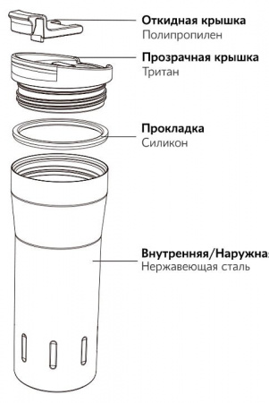 Термокружка Santeco Kariba 500мл black