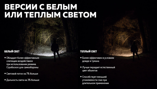 Фонарь Armytek Partner C2 Magnet USB Белый