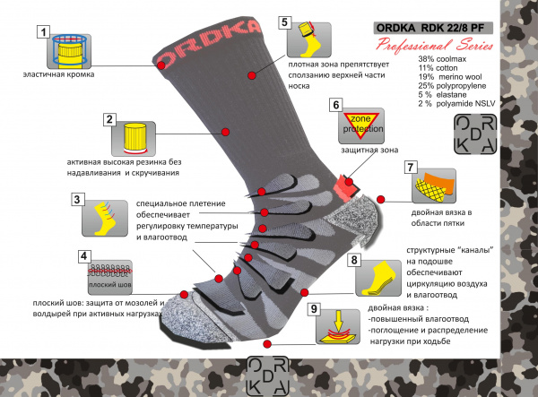 ТЕРМОНОСКИ ORDKA 22/8 PF