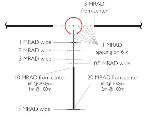 Прицел Frontier 30 IR 1-6x24 (Tactical Dot 6х) 18402