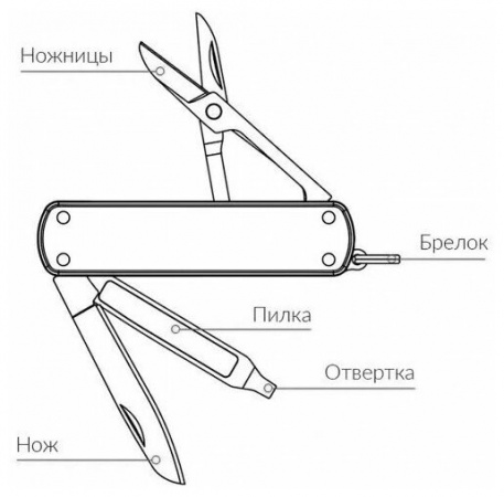 Нож-брелок Nextool (Xiaomi) Mini, зеленый (NE0143)