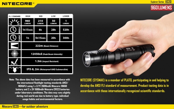 Фонарь EC20 Cree XM-L T6960 люмен 25часов 222м  2*CR123*1*18650