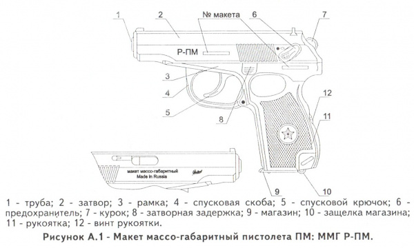 ММГ пистолет Макаров ПМ Р-ПМ 02220