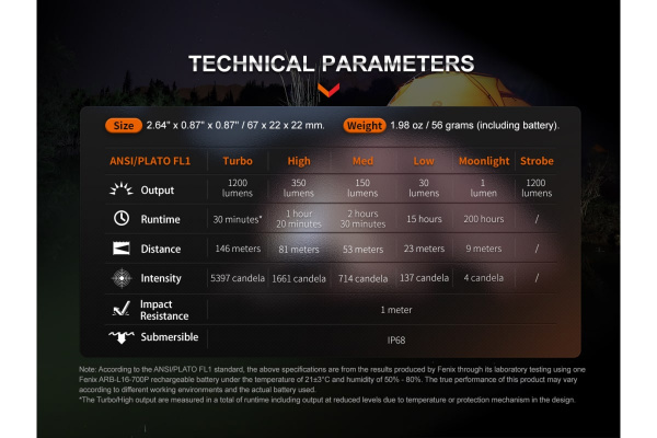 Фонарь Fenix E18R V2.0