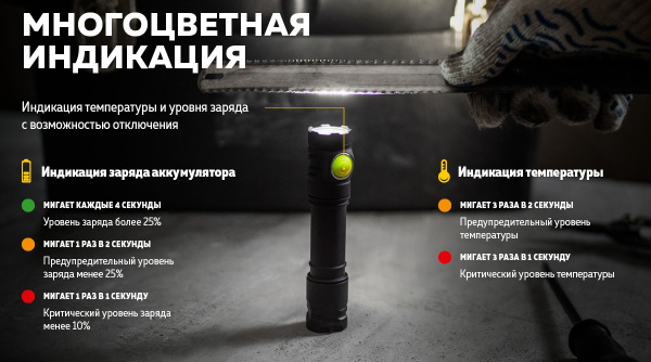 Фонарь Armytek Partner C2 Magnet USB Белый