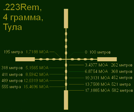 Моа в см